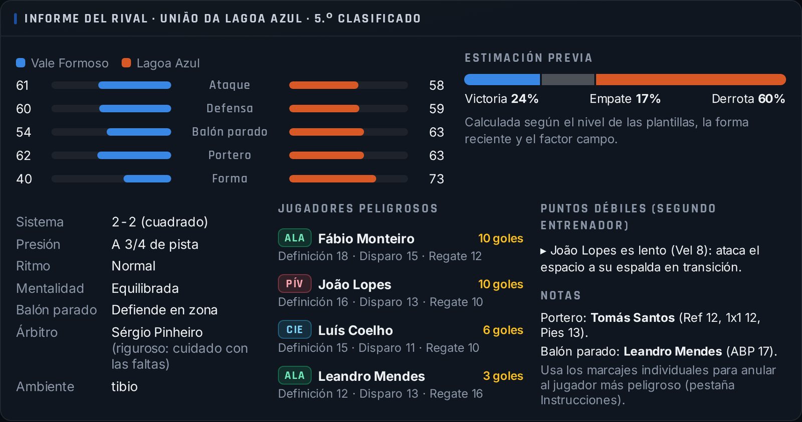 Informe del rival, imagen del juego